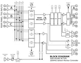 Deersync McONE Active Monitor Controller | MaxStrata®